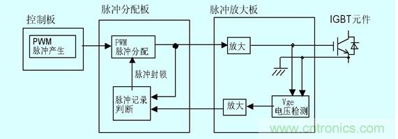 圖2:門極電壓檢測以及保護原理圖