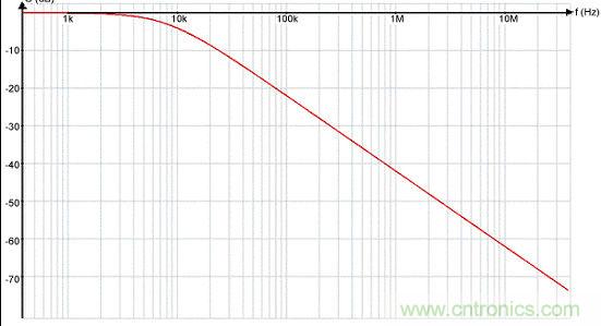 降低EMI/RFI利器:雙絞線+低通濾波器