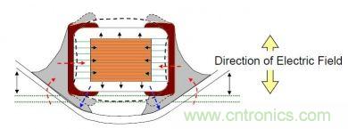 實(shí)例解析:如何降低MLCC可聽噪聲?