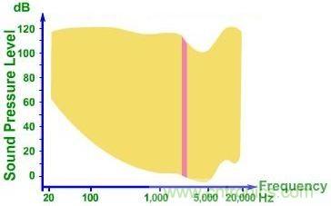 實(shí)例解析:如何降低MLCC可聽噪聲?
