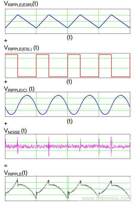 網(wǎng)友分享:最有效的開關(guān)電源紋波計算方法