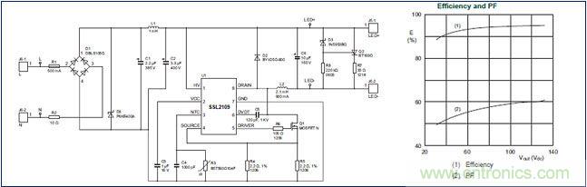 LED驅(qū)動(dòng)器設(shè)計(jì):如何用低成本實(shí)現(xiàn)高功率因數(shù)
