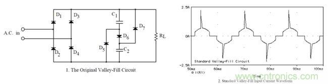 LED驅(qū)動(dòng)器設(shè)計(jì):如何用低成本實(shí)現(xiàn)高功率因數(shù)