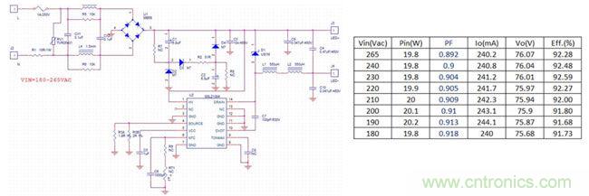 LED驅(qū)動(dòng)器設(shè)計(jì):如何用低成本實(shí)現(xiàn)高功率因數(shù)