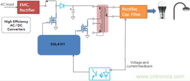 LED驅(qū)動(dòng)器設(shè)計(jì):如何用低成本實(shí)現(xiàn)高功率因數(shù)