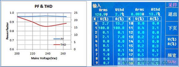 LED驅(qū)動(dòng)器設(shè)計(jì):如何用低成本實(shí)現(xiàn)高功率因數(shù)
