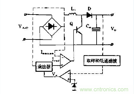 工程師推薦:低諧波、高功率因數AC/DC開關電源變換器設計