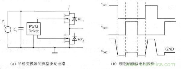 其典型驅動電路如下圖a)所示，理想的柵極電壓波形如下圖(b)所示。