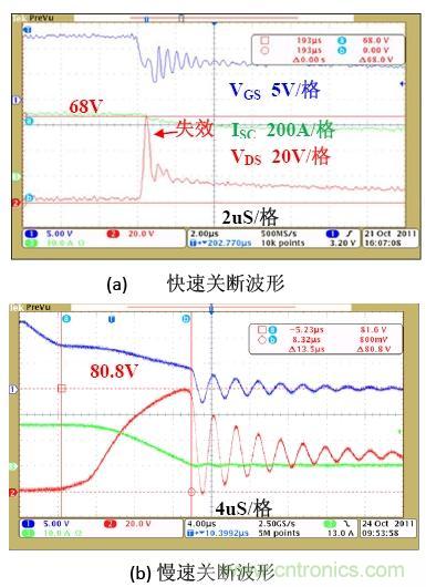 鋰電池短路保護設計:功率MOSFET及驅動電路的選擇與設計