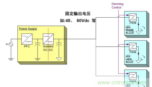 LED照明方案詳解:針對不同LED照明應(yīng)用方案匯總