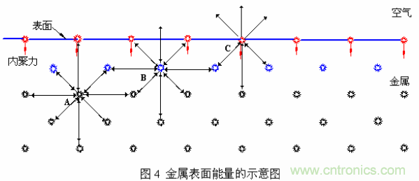 推薦:虛焊現象發生條件及其預防措施詳解