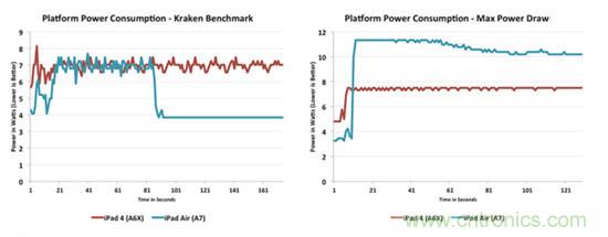 揭秘蘋果“芯”:蘋果A7芯片配置及細節曝光