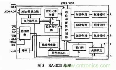 工程師分享:一款低成本高精度應急電源逆變電路設計