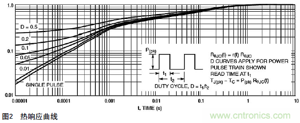 工程師分享:新型預驅動器和MOSFET控制功率負載的解決方案
