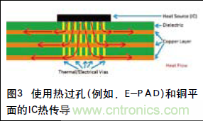 工程師推薦必看!開發(fā)高質(zhì)量PCB設(shè)計指南