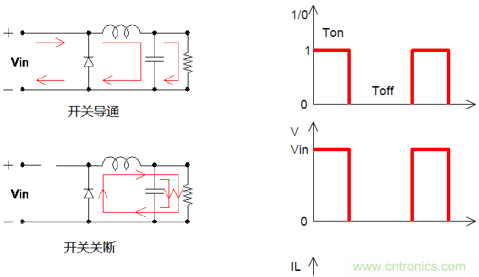 如何在開關電源中選擇合適的電感——電路保護與電磁兼容技術研討會內容搶鮮看
