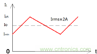 如何在開關電源中選擇合適的電感——電路保護與電磁兼容技術研討會內容搶鮮看