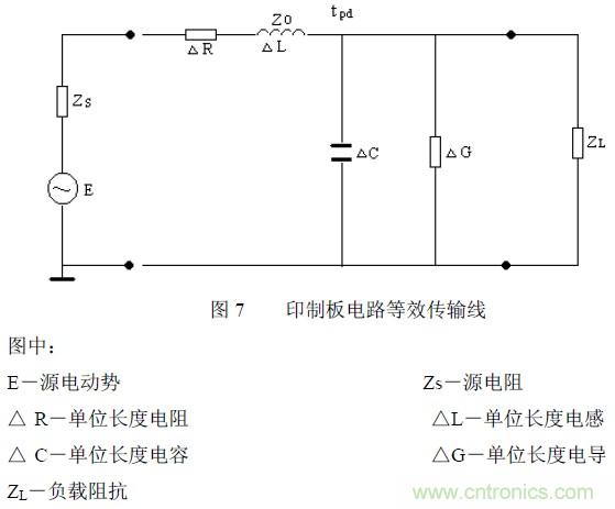 搞定EMC的兩大關鍵:元器件選型和PCB的EMC設計