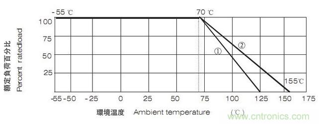 工程師經驗：設計中片式電阻的選擇應注意哪些事項？