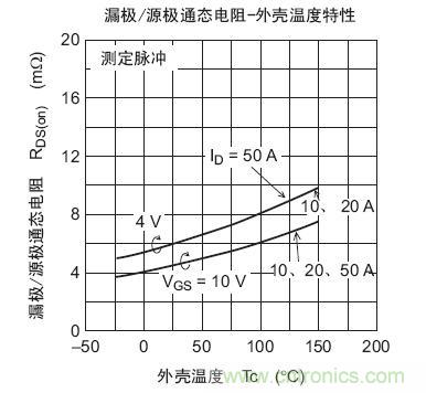 工程師分享:如何選擇合適的MOSFET器件?