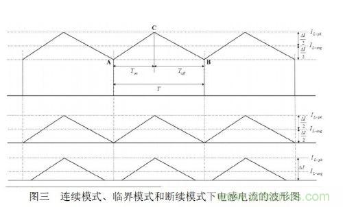 大牛獨創:反激式開關電源設計方法及參數計算