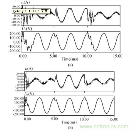 比比看,兩種逆變電源的控制方式誰更優(yōu)?