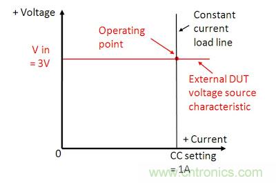 直流電子負(fù)載如何實(shí)現(xiàn)CV、CC或CR工作模式