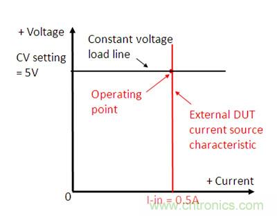直流電子負(fù)載如何實(shí)現(xiàn)CV、CC或CR工作模式