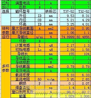 大師手筆！如何巧用拓撲電感提升濾波效果