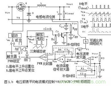 大盤點:詳解五種開關電源PWM反饋控制模式