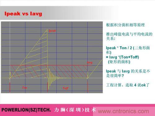 由簡到難,大師教你一步一步設計開關電源