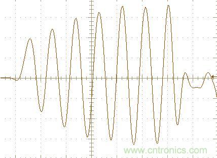 初學(xué)者福音!手把手教你測(cè)量識(shí)別節(jié)能燈波形