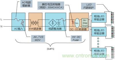 工程師詳解:如何優(yōu)化串聯(lián)LED照明電路保護(hù)設(shè)計(jì)