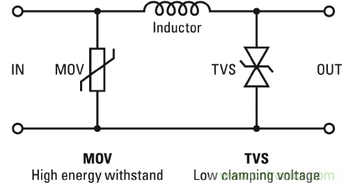 工程師詳解:如何優(yōu)化串聯(lián)LED照明電路保護(hù)設(shè)計(jì)