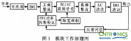 牛人解讀:PFC開關(guān)電源設(shè)計(jì)在LED路燈上的妙用