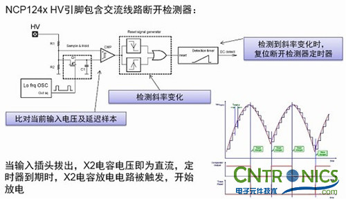 我們都是節(jié)約高手!巧用安森美半導體降低待機能耗方案!