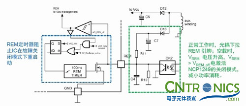 我們都是節(jié)約高手!巧用安森美半導體降低待機能耗方案!