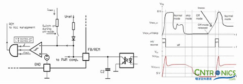 我們都是節(jié)約高手!巧用安森美半導體降低待機能耗方案!