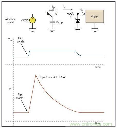 基本的限壓電路可以防止過壓損壞。雖然消除了高瞬態電壓,但代之以幾個安培的浪涌電流可能會導致系統中出現其它問題