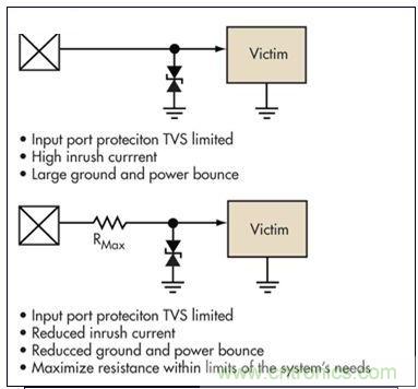 簡單的限壓電壓可以提供過壓保護,但可能導致浪涌電流問題。浪涌電流應該被限制,而信號應該保持相對局部地的穩定性