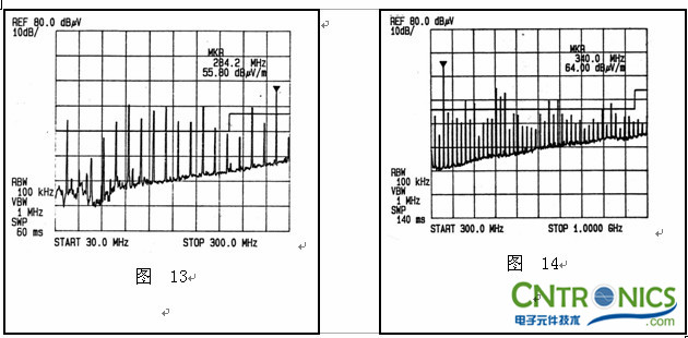 實例七 諧波的分析