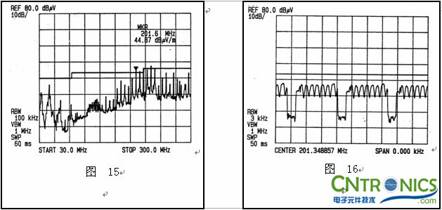 實例八 噪聲展開的分析
