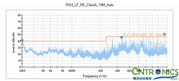 打開網格金屬前門,測試天線水平測試結果