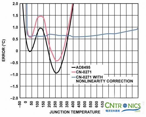 冷結補償法,熱電偶