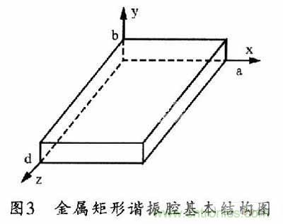 大神教學:新SIW方形腔體雙膜濾波器的設計