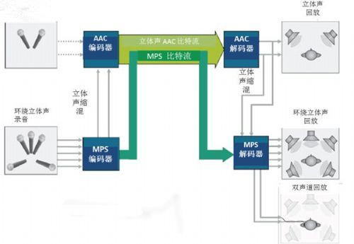 詳細解讀:MPEG音頻編解碼器