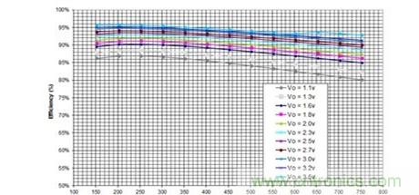 你想不到的絕活:給手持設(shè)備射頻功率放大器充電的方法