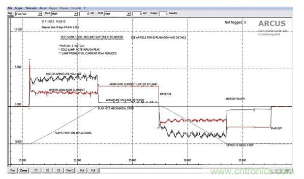 葉片位置,馬達(dá)電壓和電流的關(guān)系圖