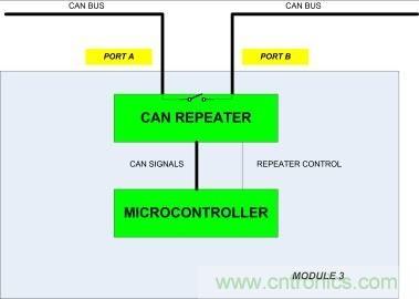 省毫瓦以增里程;提升汽車CAN總線能效以增強燃油經濟性