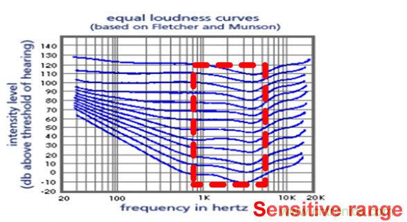 工程師支招:解決電源管理IC抑制音頻噪音的方法